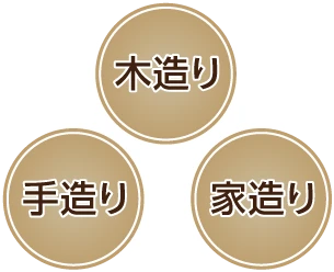 こだわり